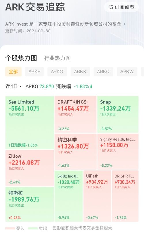 木頭姐（ARK）追蹤破壞性創(chuàng)新 特斯拉電池技術領先行業(yè)三年，投資機遇解析