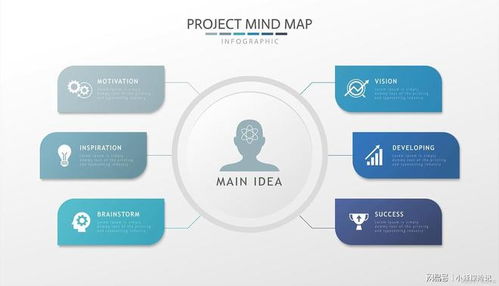 隨用智能公司未來十五五經(jīng)濟信息咨詢服務解析